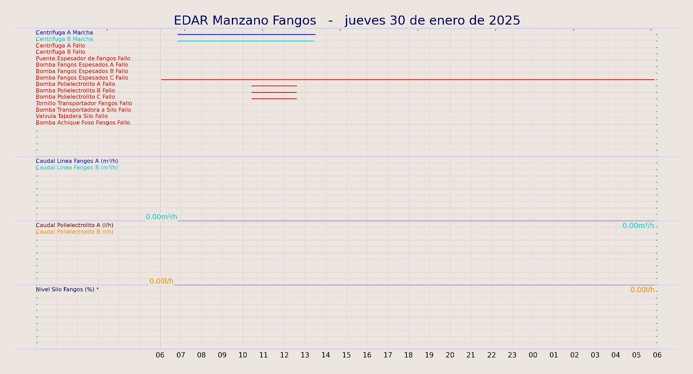 ../../imagenes/vid/2025/EDAR Manzano Fangos/2025-01-30 EDAR Manzano Fangos.png